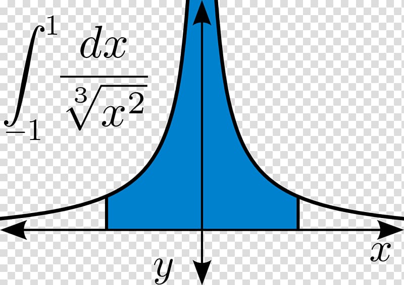 Multiple integral Calculus Mathematics Function, 3 root transparent background PNG clipart