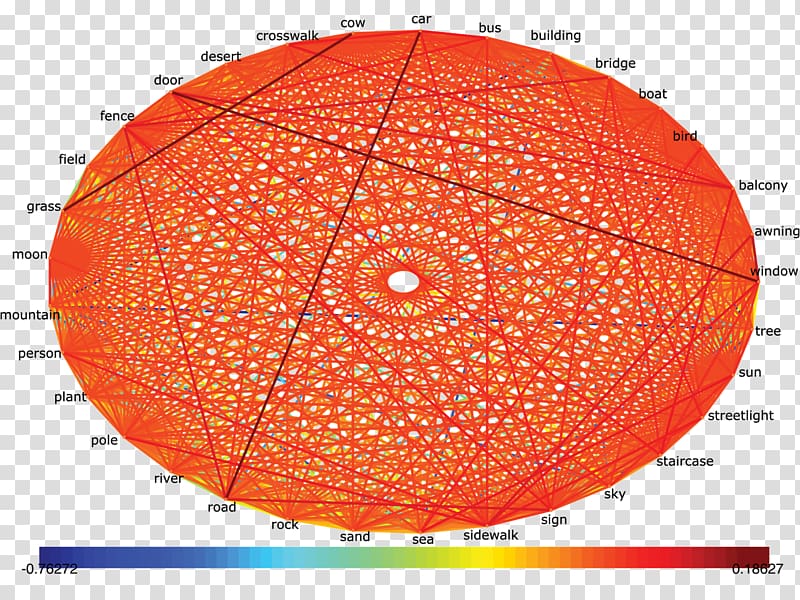 Precision Sparse matrix Graphical lasso, Empirical Computers transparent background PNG clipart