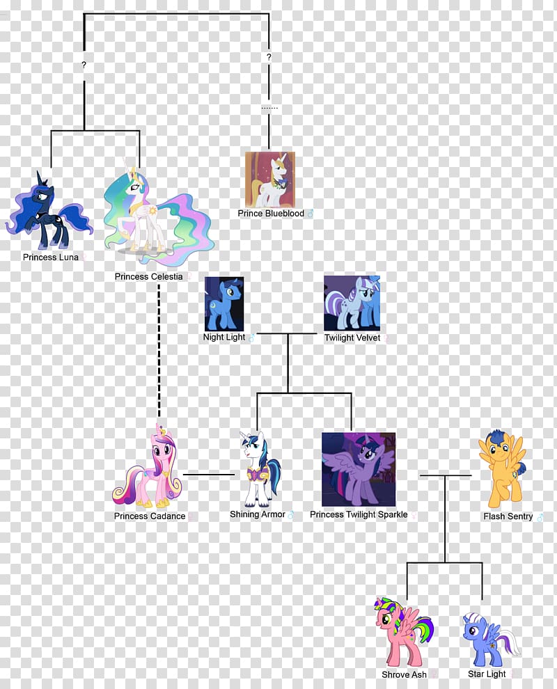 Twilight Sparkle Rarity Rainbow Dash Pinkie Pie Pony, tree timeline transparent background PNG clipart