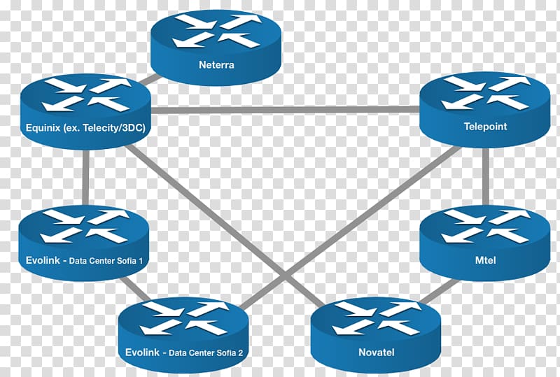 BIX.BG Network topology Computer network Internet exchange point, network information transparent background PNG clipart