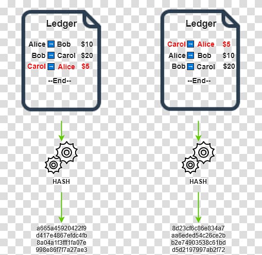 Blockchain Bitcoin Ethereum Currency Electronic money, block chain transparent background PNG clipart