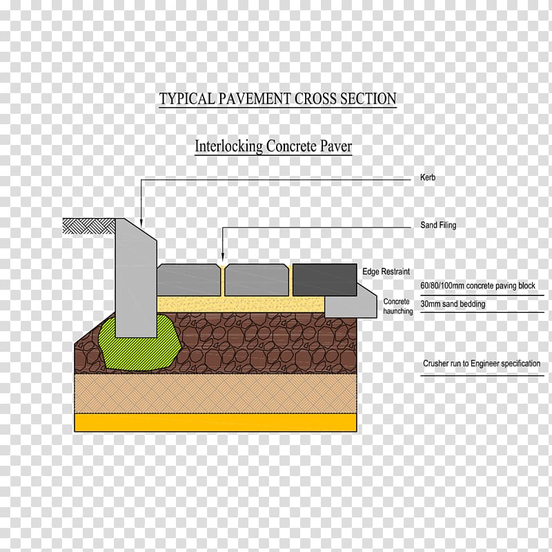 Pavement Product design specification Block paving, blasted bricks transparent background PNG clipart