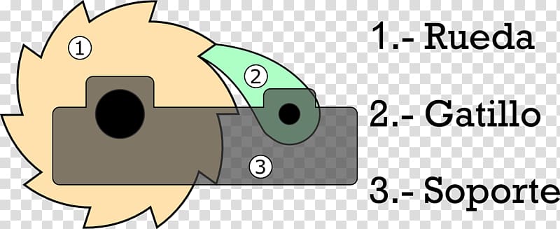 Ratchet Mechanism Evolutionary biology, moving forward transparent background PNG clipart