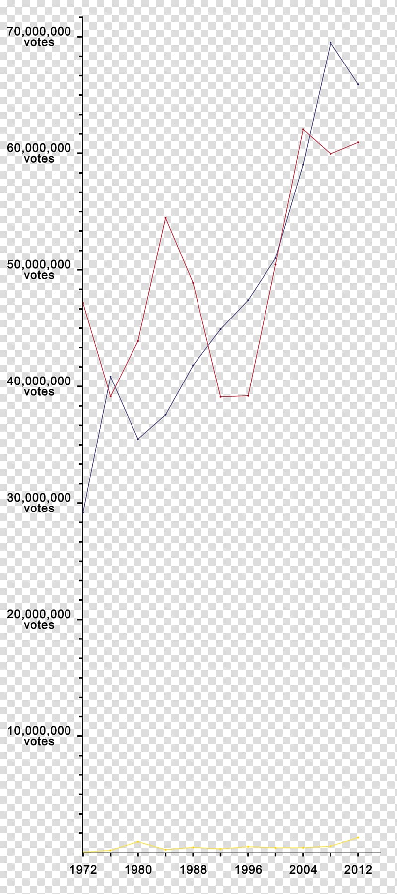 Line Angle Point Diagram Font, graph transparent background PNG clipart