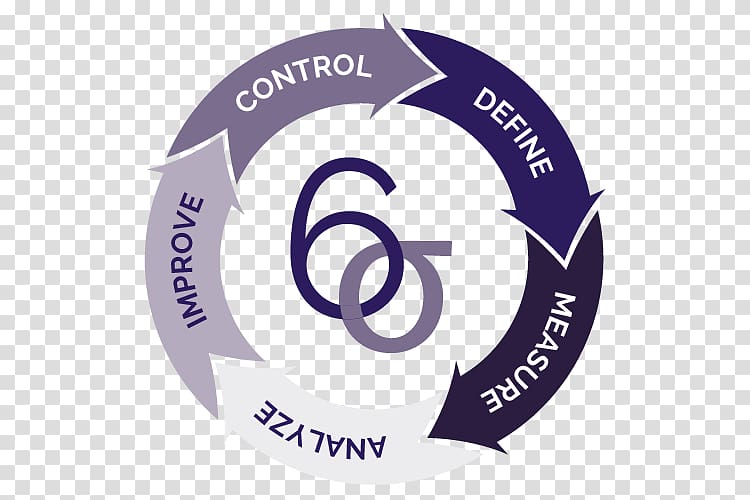 Lean Six Sigma Business process improvement Business process management, improvement cycle transparent background PNG clipart