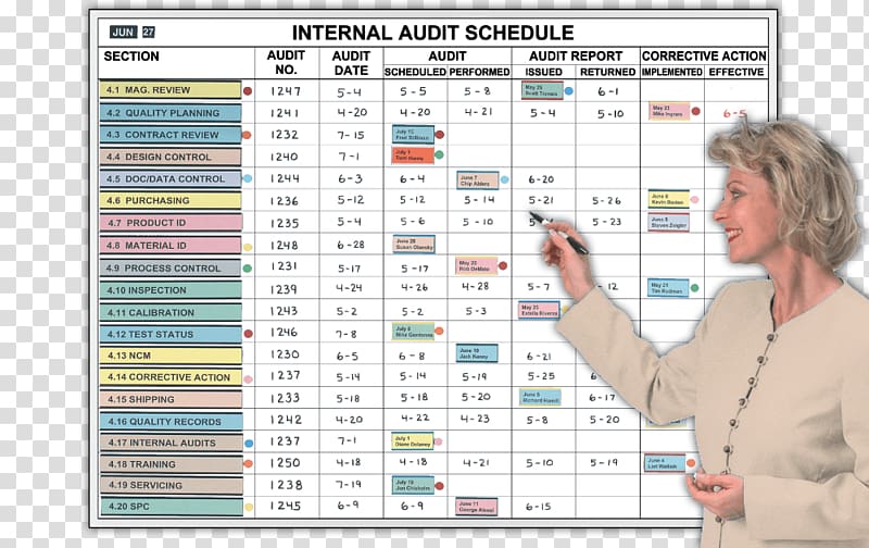 Risk based internal audit Internal control Management, schedule transparent background PNG clipart
