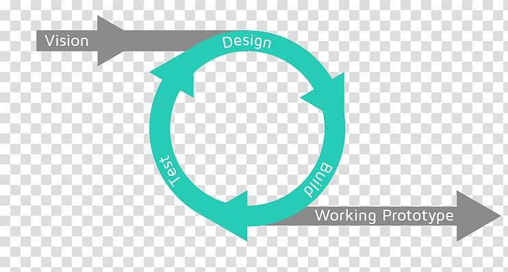 Iteration User experience design Iterative design, design transparent background PNG clipart