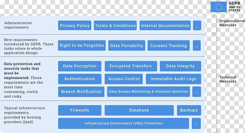 Member state of the European Union General Data Protection Regulation Data Protection Directive, ppt information framework transparent background PNG clipart