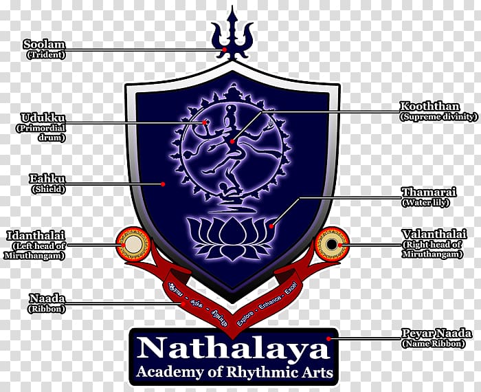 Logo Emblem Ramanathapuram Organization, ganapathy transparent background PNG clipart