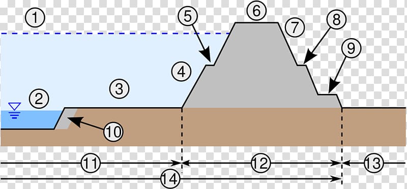 2005 levee failures in Greater New Orleans Cross section Alluvial river Soil, Cross River Bank transparent background PNG clipart