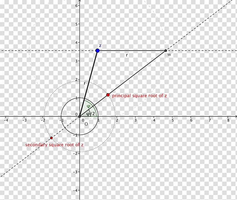 Hoogtepunt Euler line Triangle Point, Square Angle transparent background PNG clipart