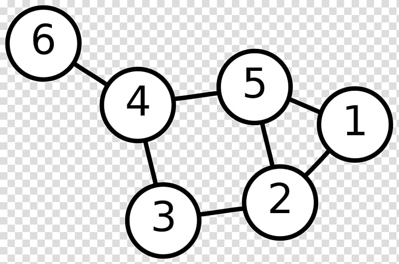 Graph theory Data structure Vertex Directed graph, graph transparent background PNG clipart