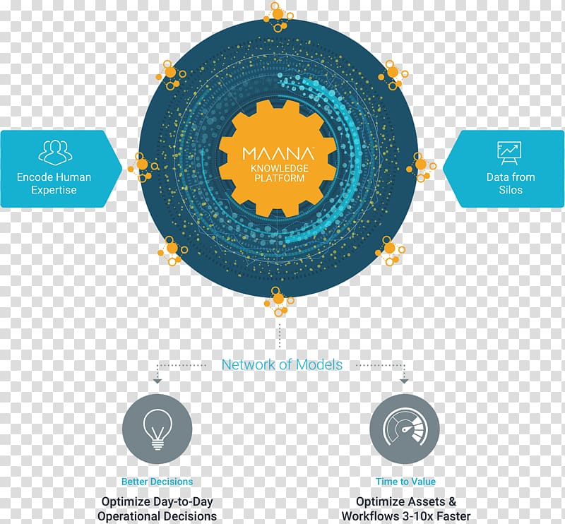 Analytics Maana Business Information Computer Software, Business transparent background PNG clipart