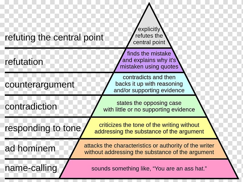 Controversy Argument Information Age Hierarchy Programmer, straight outta transparent background PNG clipart