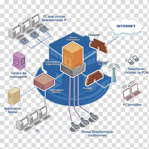 Computer network Computer Science Network architecture Process architecture, reseau transparent background PNG clipart