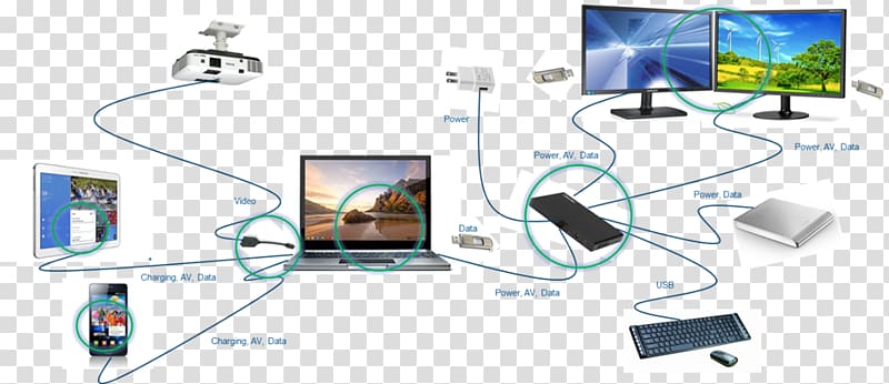 Computer network Dell DisplayPort USB-C, type of wires transparent background PNG clipart