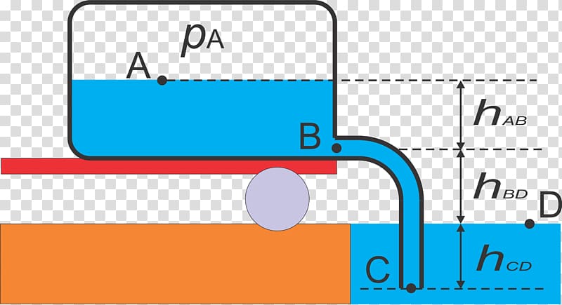 Fluid Bernoulli\'s principle Cistern Pump Venturi effect, others transparent background PNG clipart