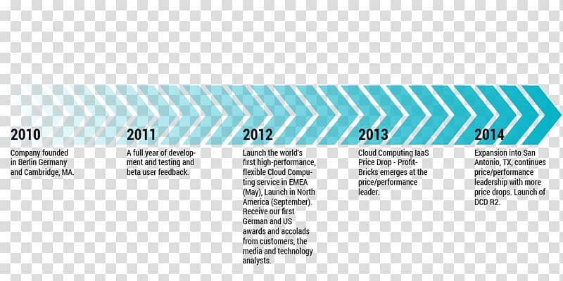 Cloud computing Cloud storage Amazon.com Amazon Web Services Business, history of world transparent background PNG clipart