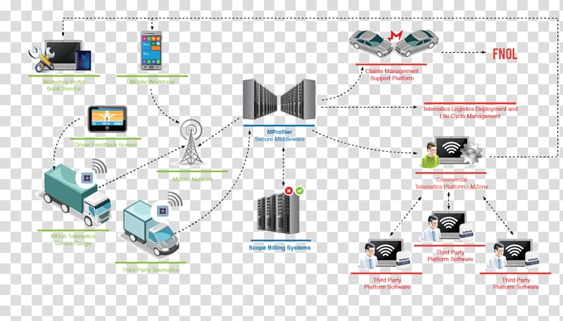 Fleet management Transportation management system Car, car transparent background PNG clipart