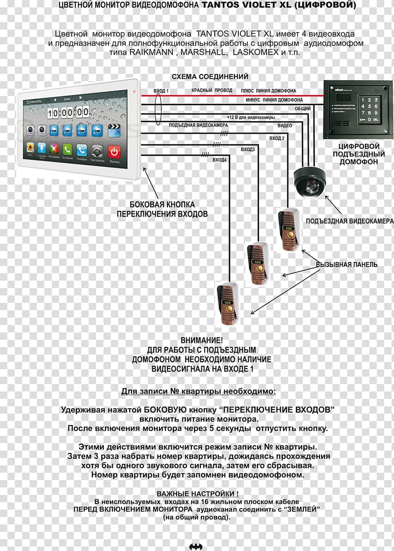 Technology Door phone Font, technology transparent background PNG clipart