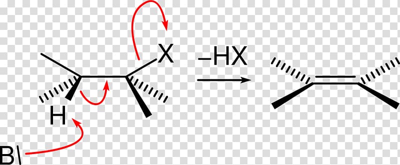 Elimination reaction Chemical reaction Reaction mechanism Chemistry Arrow pushing, Mecanism transparent background PNG clipart