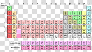 Dmitri Mendeleev Transparent Background Png Cliparts Free