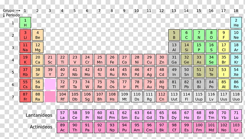 Periodic table Chemical element Chemistry Transition metal, others transparent background PNG clipart