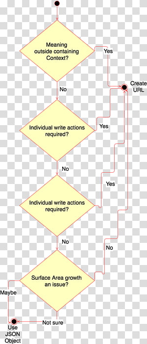 Line Triangle, line transparent background PNG clipart thumbnail