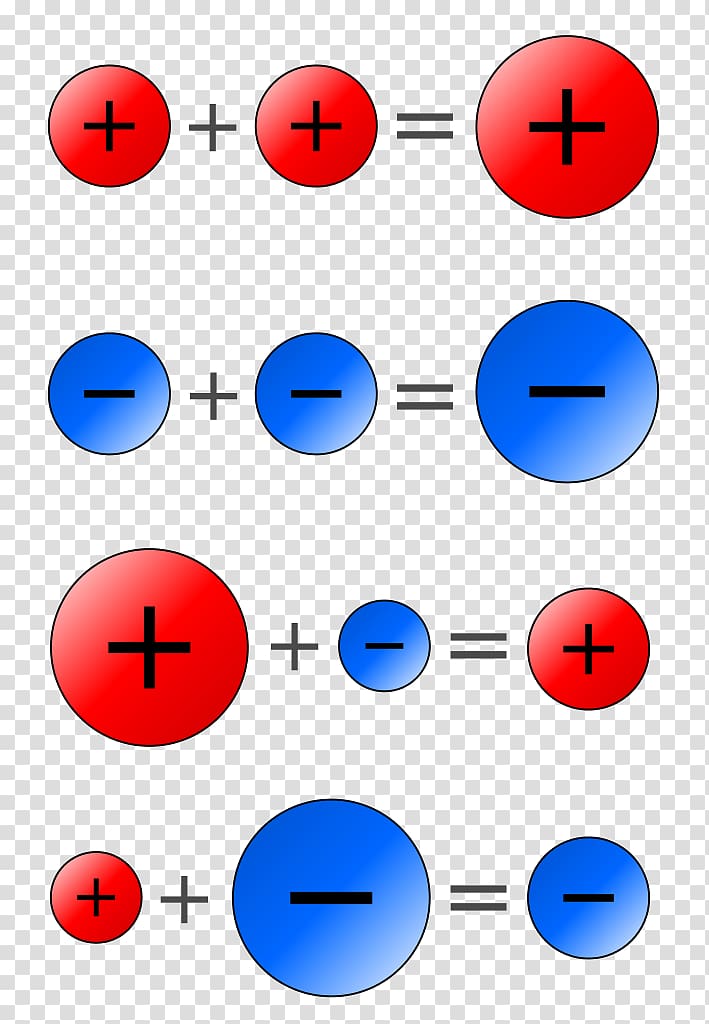 Negative number The Nine Chapters on the Mathematical Art Subtraction Addition Integer, negative transparent background PNG clipart