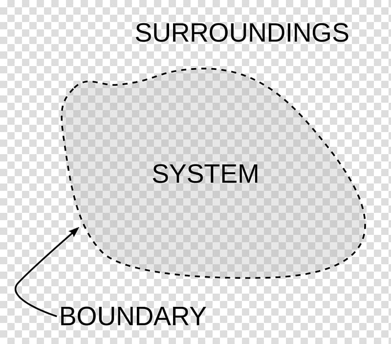 Laws of thermodynamics Environment Thermodynamic System, thermodynamic diagram transparent background PNG clipart