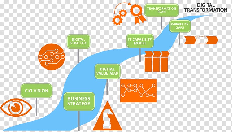 Digital transformation Organization Business model Management, digitalization transparent background PNG clipart