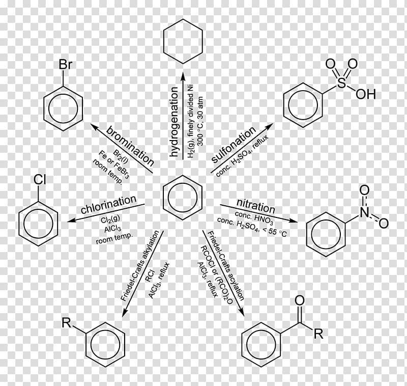 Chemical reaction Organic chemistry Organic reaction Aromatic hydrocarbon, heize transparent background PNG clipart