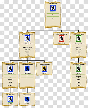 Brand Font, design transparent background PNG clipart thumbnail