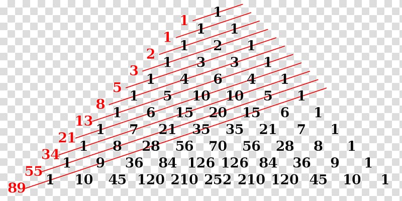 Fibonacci number Pascal\'s triangle Lucas number Mathematics, Relation transparent background PNG clipart