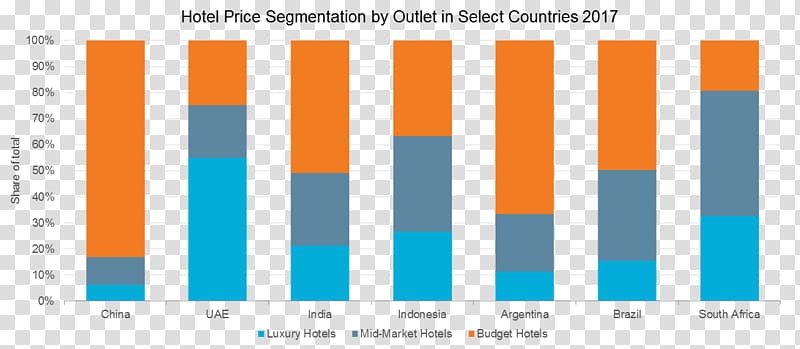 China Hotel Market segmentation, China transparent background PNG clipart