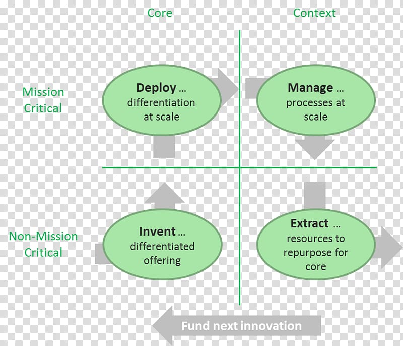 Crossing The Chasm Chart