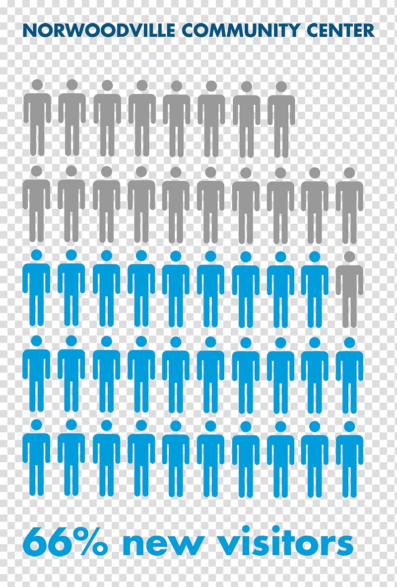 False accusation of rape Statistics The Fattest Mormon: The Winnebago Chronicles Research, Northeast Iowa Food Bank transparent background PNG clipart