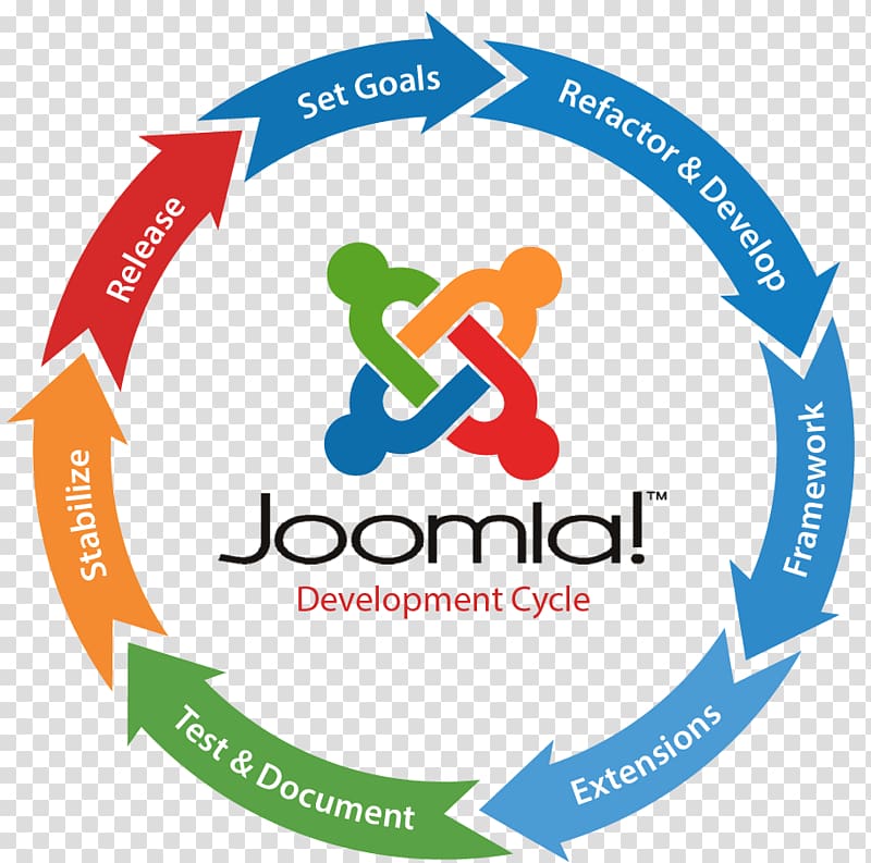 Web development Professional Joomla! Responsive web design Joomla! Templates, others transparent background PNG clipart