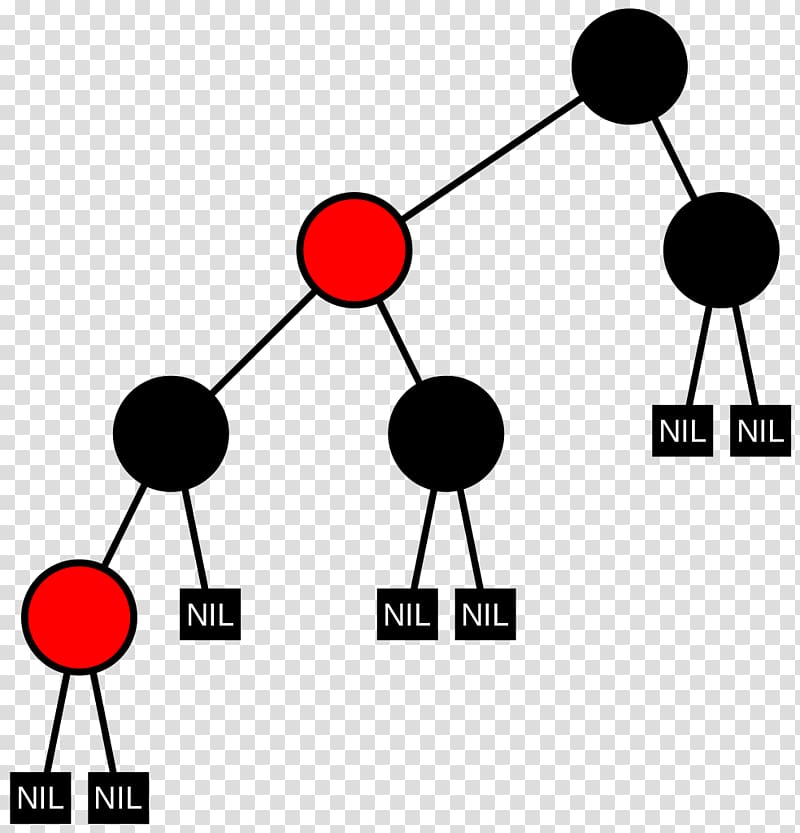 AVL tree Binary search tree Red–black tree, black tree transparent background PNG clipart