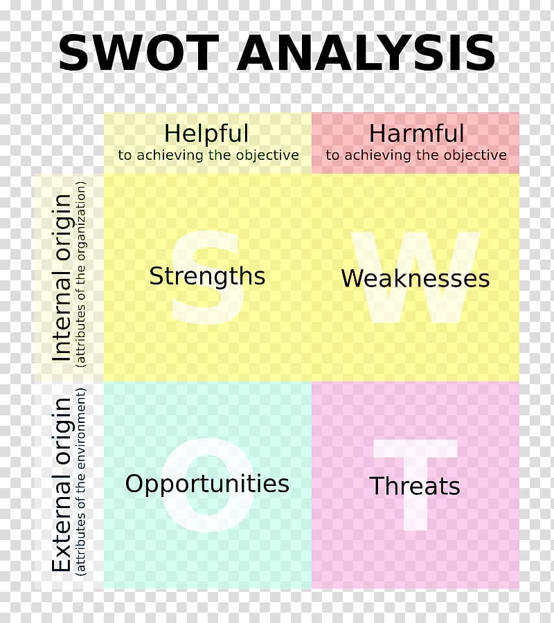 Logo Brand Font Product SWOT analysis, swot transparent background PNG clipart