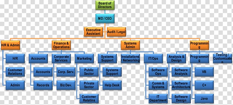 Organizational chart Organizational structure Information technology Company, computer maintenance transparent background PNG clipart