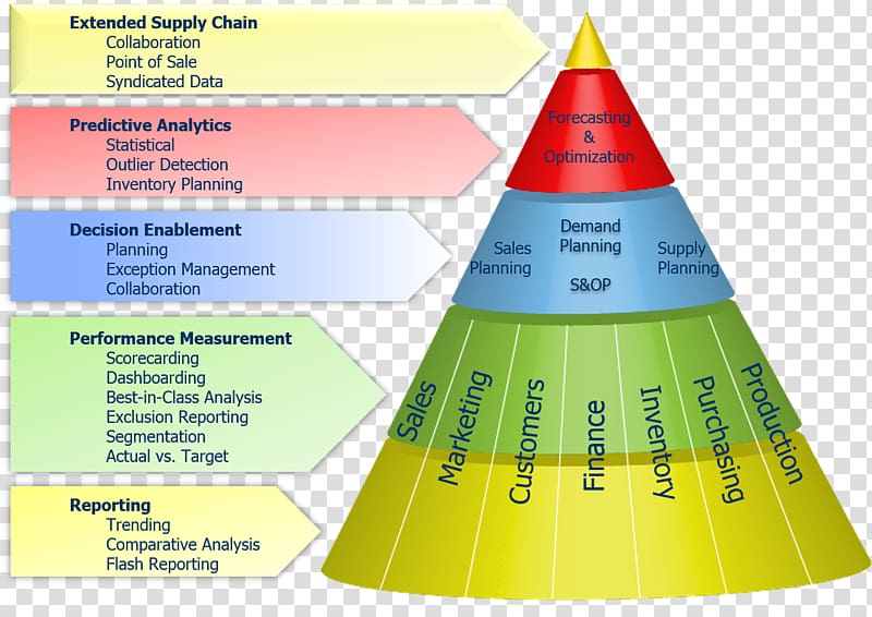 Business intelligence Diagram Management Business process, evolution transparent background PNG clipart