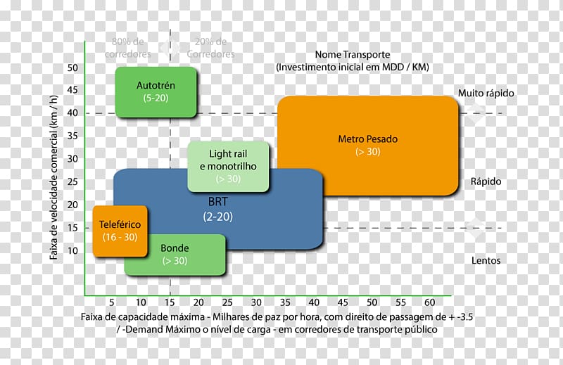 Sustainable transport Bus Public transport Políticas de movilidad, grafica transparent background PNG clipart