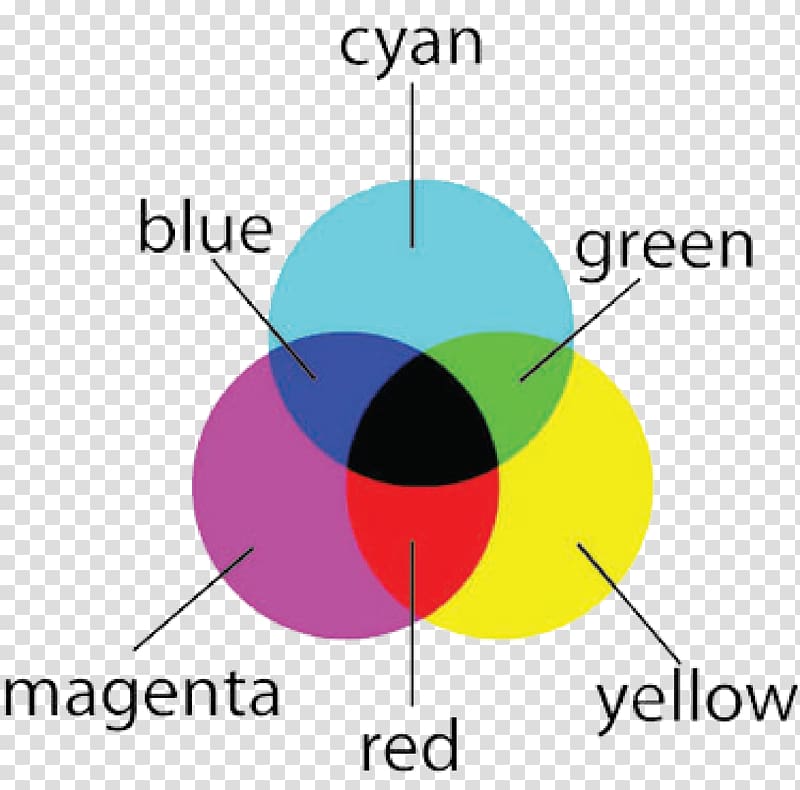 CMYK color model RGB color model CIELAB color space, others transparent background PNG clipart