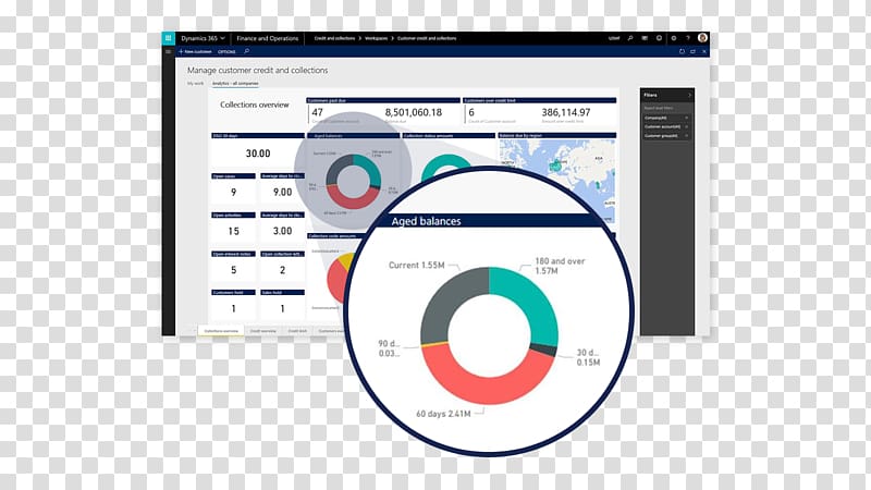 Microsoft Dynamics 365 for Finance and Operations Microsoft Dynamics 365 for Finance and Operations Enterprise resource planning Microsoft Dynamics AX, financial management transparent background PNG clipart