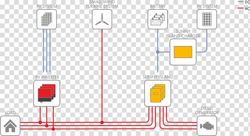 Wiring diagram Electrical Wires & Cable Home wiring, Standalone Power System transparent background PNG clipart