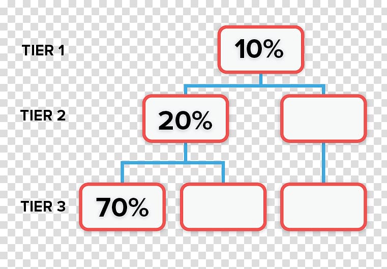 Brand Customer Broker Partnership, 70 percent transparent background PNG clipart