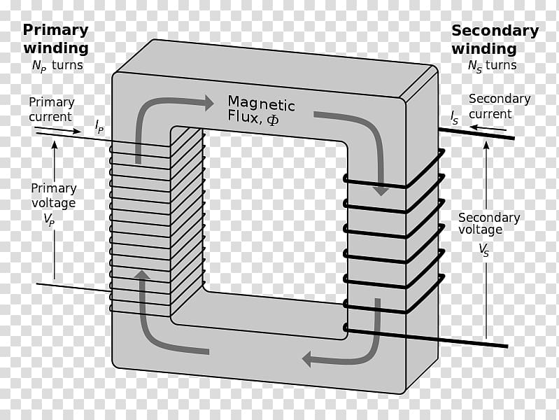 Wiring diagram Current transformer Three-phase electric power, high voltage transformer transparent background PNG clipart