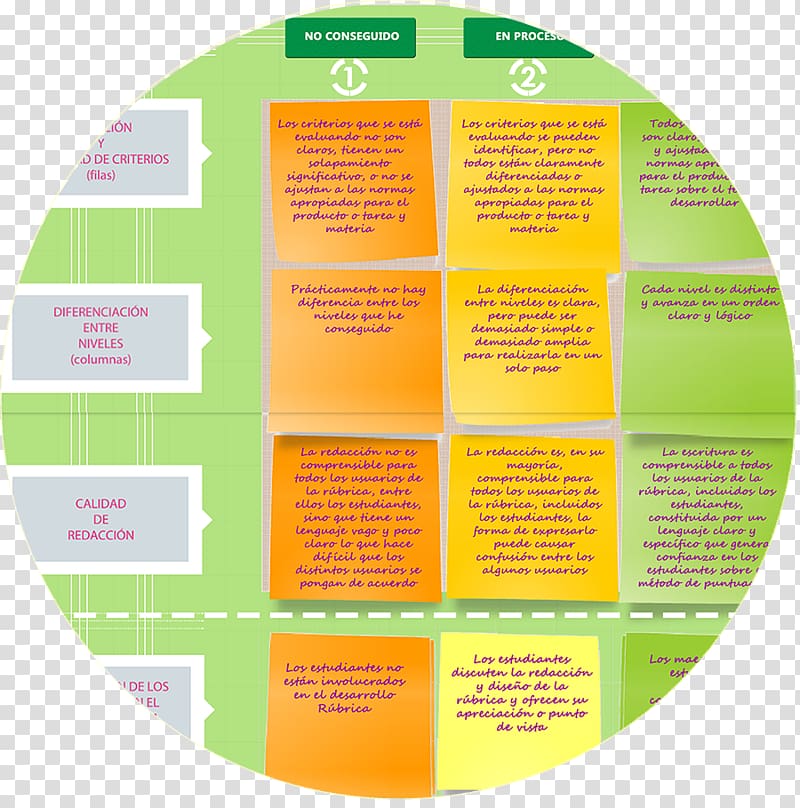 Rubric Evaluation Education Project-based learning, teacher transparent background PNG clipart