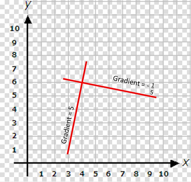 Cartesian coordinate system Worksheet Geometry Graph of a function, Plane transparent background PNG clipart